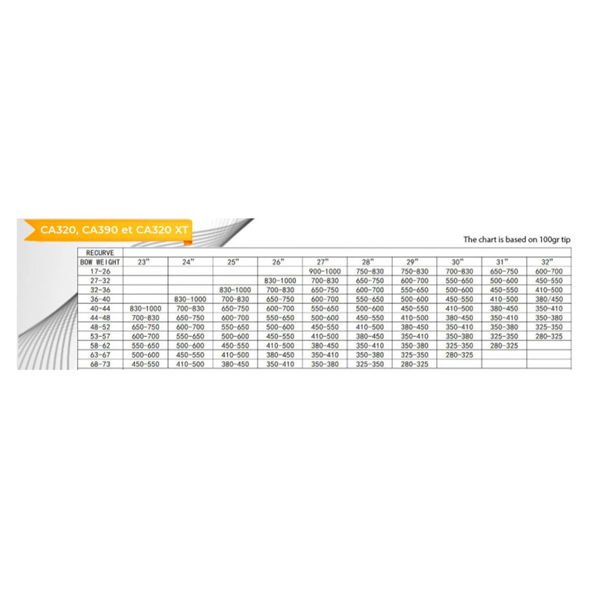 PANDARUS CA320XT Shafts (12 Pcs.)