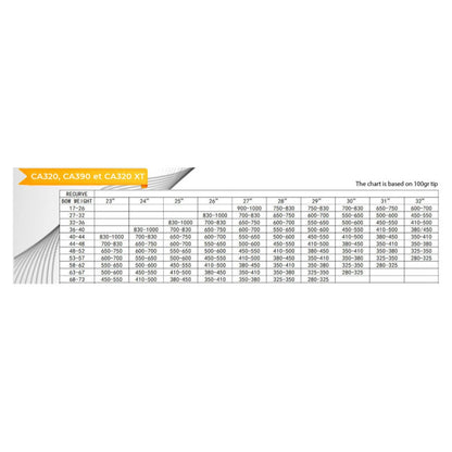 PANDARUS CA320XT Shafts (12 Pcs.)